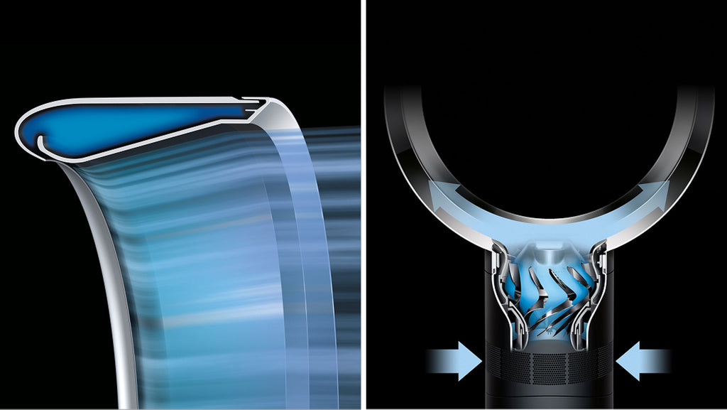Dyson Cool™ CF1 ventilator